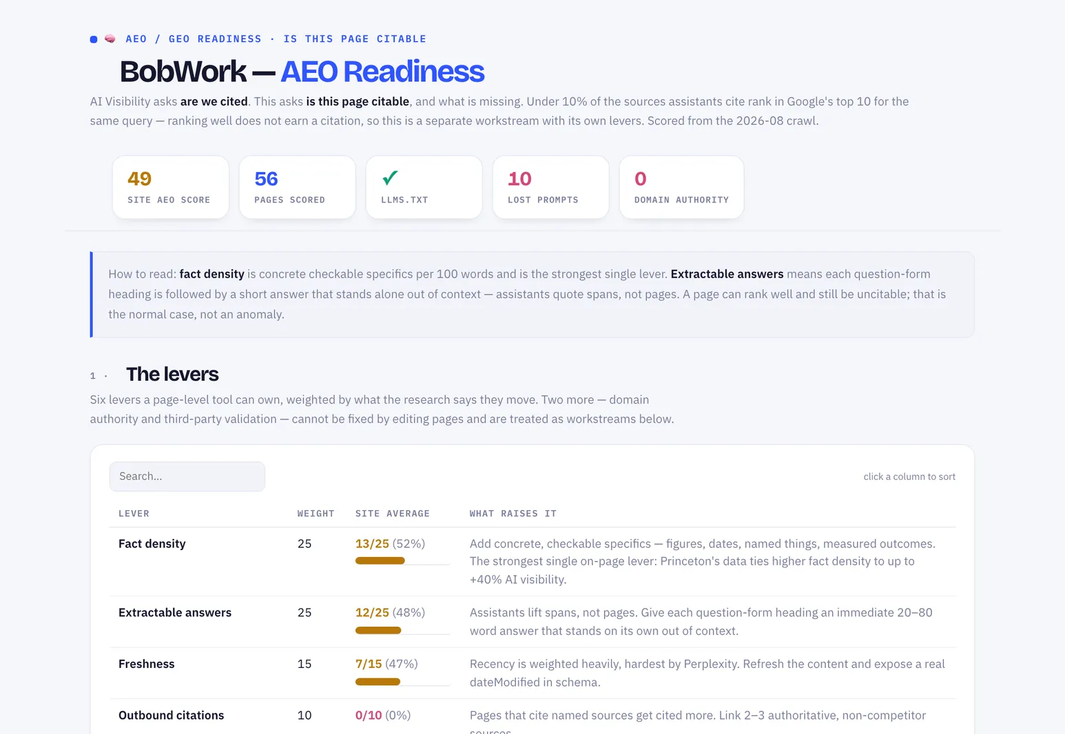 AEO readiness report