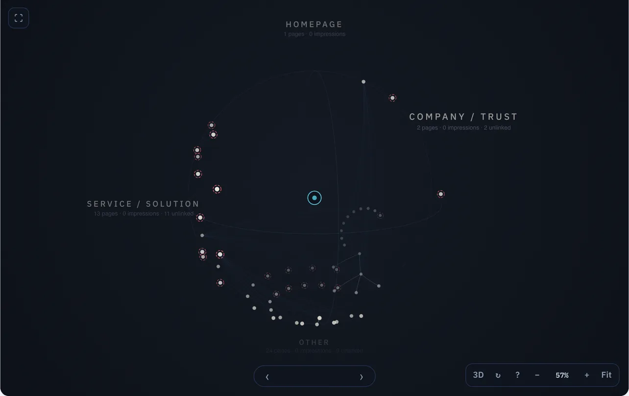 3D site graph