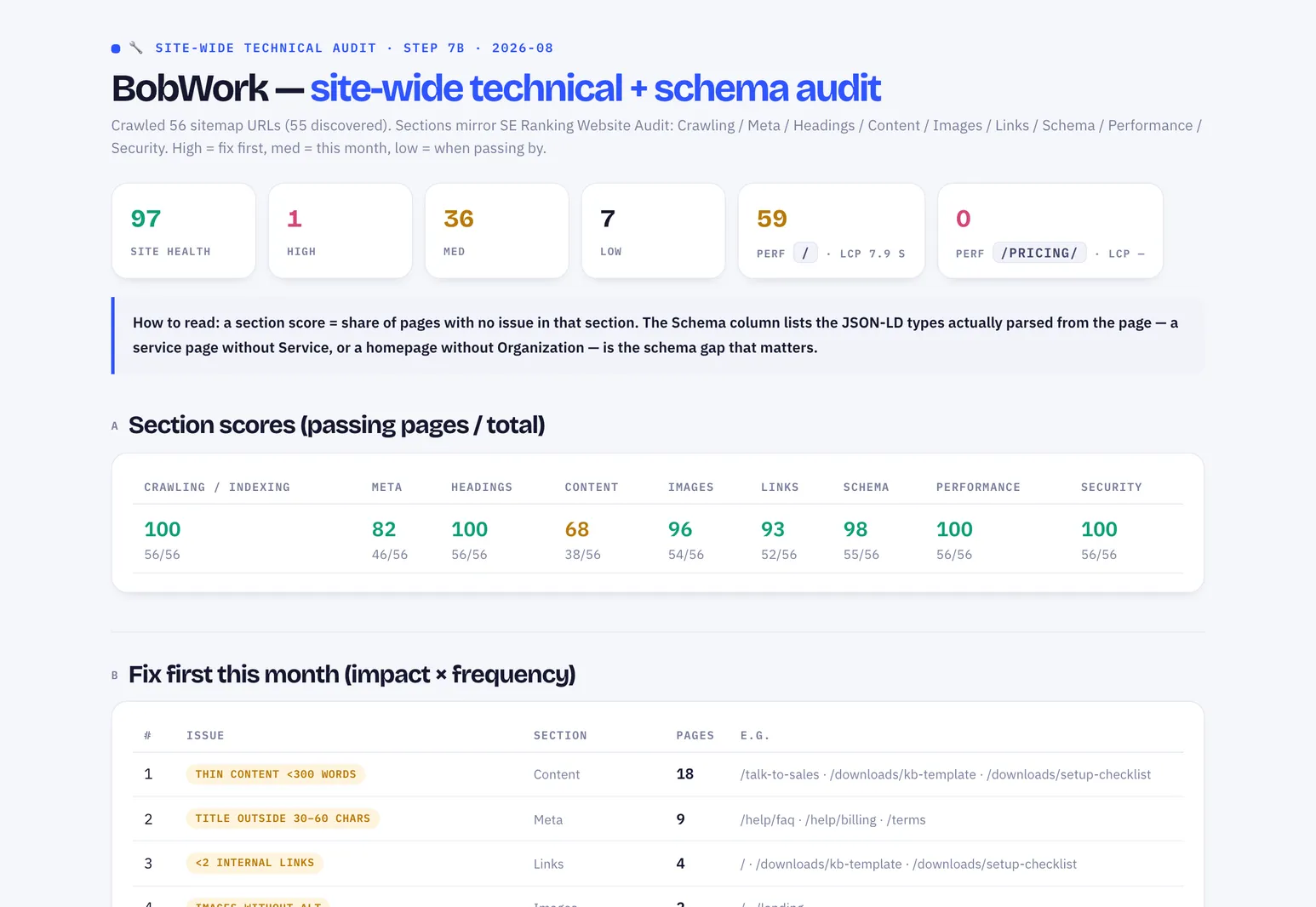 Technical audit report